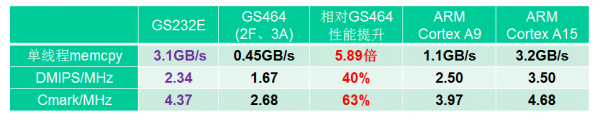日本軟銀收購(gòu)ARM對(duì)中國(guó)IC產(chǎn)業(yè)有何影響?