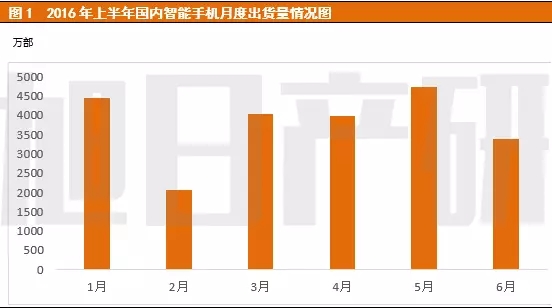 2016手機產業(yè)上半年分析報告