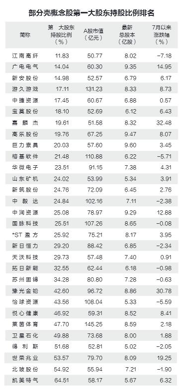 誰會是奇虎360最可能的借殼對象？