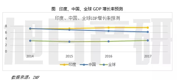 2016年印度投資環(huán)境分析報告