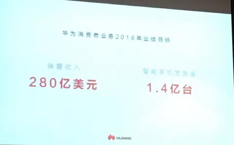 華為手機(jī)上半年出貨量為6056萬(wàn)臺(tái),余承東說(shuō)2016年目標(biāo)是1.4億臺(tái)