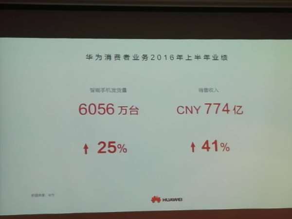 高端OR渠道？華為手機(jī)高增長(zhǎng)模式面臨四大挑戰(zhàn)