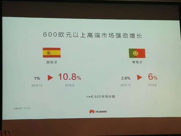 高端OR渠道？華為手機(jī)高增長(zhǎng)模式面臨四大挑戰(zhàn)