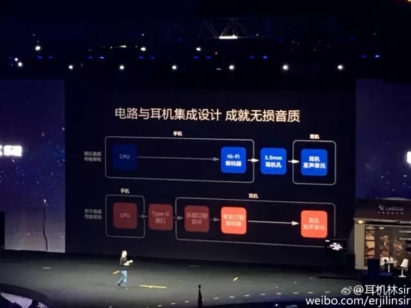 對(duì)于樂視2手機(jī)的吐槽聲，你怎么看？