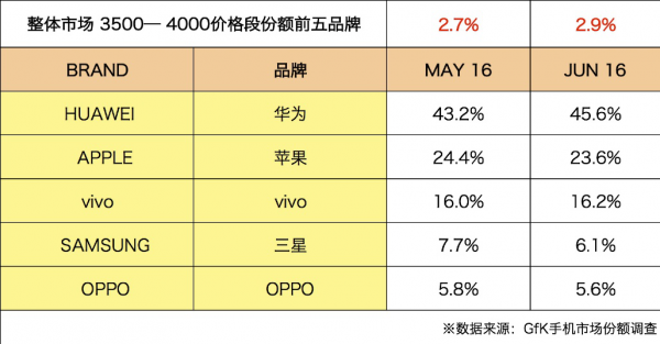 中國成為世界手機(jī)市場的主戰(zhàn)場