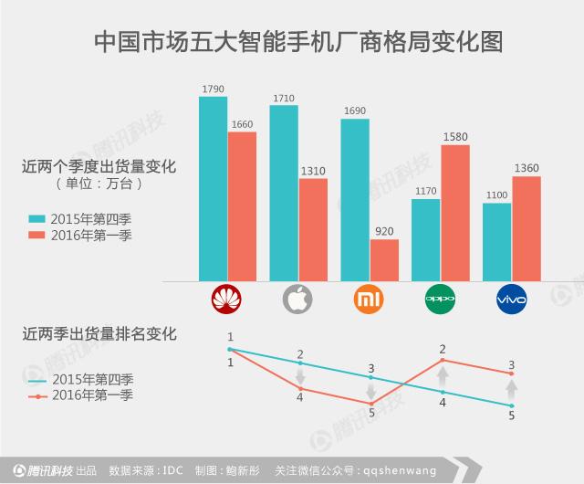 小米深陷“中年危機(jī)”：它如何變成自己曾經(jīng)討厭的樣子？