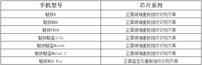 QQ截圖20160811145956