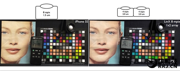 iPhone7 Plus的雙攝像頭到底如何？