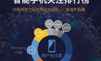 2016上半年中國(guó)智能手機(jī)產(chǎn)品市場(chǎng)研究報(bào)告