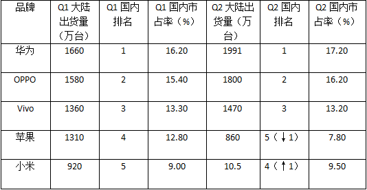 蘋(píng)果供應(yīng)鏈大洗牌 臺(tái)供應(yīng)商被迫按大陸標(biāo)準(zhǔn)報(bào)價(jià)遭砍價(jià)20%