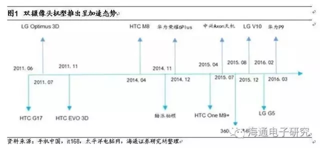 攝像頭產(chǎn)業(yè)鏈價值重構(gòu)的機會