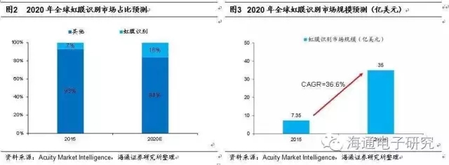 攝像頭產(chǎn)業(yè)鏈價值重構(gòu)的機會