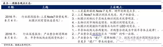 攝像頭產(chǎn)業(yè)鏈價值重構(gòu)的機會