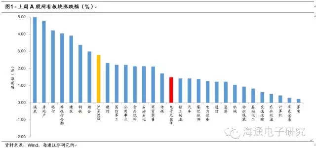 攝像頭產(chǎn)業(yè)鏈價值重構(gòu)的機會