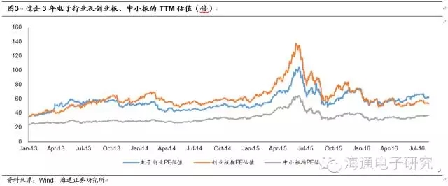 攝像頭產(chǎn)業(yè)鏈價值重構(gòu)的機會