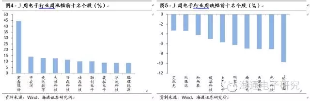 攝像頭產(chǎn)業(yè)鏈價值重構(gòu)的機會
