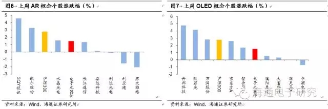 攝像頭產(chǎn)業(yè)鏈價值重構(gòu)的機會