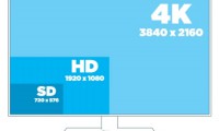 認(rèn)知不足 全球4K電視普及率僅為8%