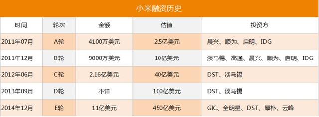 中國(guó)手機(jī)大變局系列四：阿里樂(lè)視入場(chǎng) 大資本撼動(dòng)原有格局