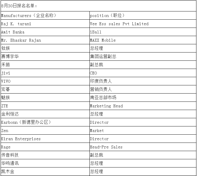 2016第二屆印中手機(jī)產(chǎn)業(yè)高峰論壇即將開(kāi)幕