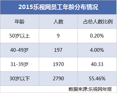 樂(lè)視如何“捆綁”員工、高管和股價(jià)？