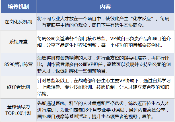 樂(lè)視如何“捆綁”員工、高管和股價(jià)？