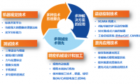 深圳科瑞技術(shù)：自動化設(shè)備行業(yè)的“領(lǐng)航者”