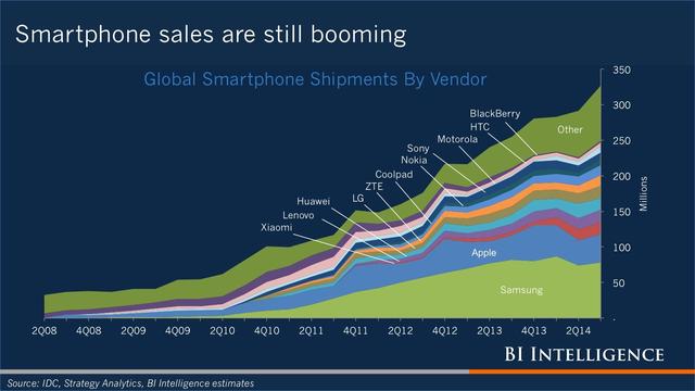 iPhone發(fā)布九年后 智能手機蓬勃發(fā)展時代宣告結束