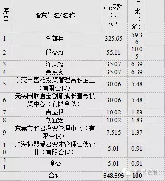 亞威股份:關(guān)于擬以自有資金收購(gòu)東莞市盛雄激光設(shè)備有限公司100%股權(quán)的公告