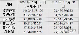亞威股份:關(guān)于擬以自有資金收購(gòu)東莞市盛雄激光設(shè)備有限公司100%股權(quán)的公告
