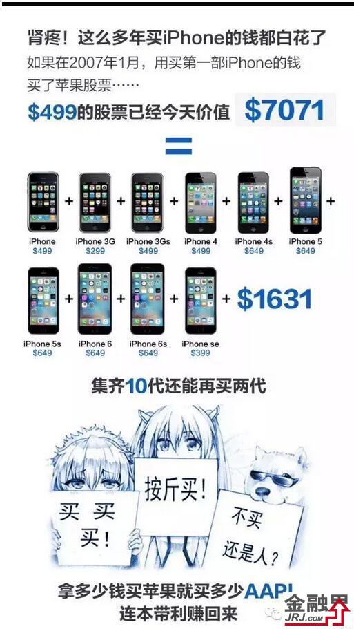 從蘋果7看未來(lái)手機(jī)投資機(jī)會(huì)