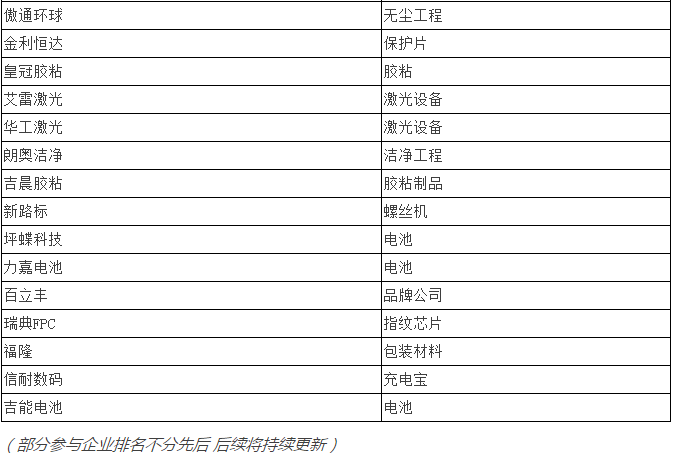 印度手機(jī)產(chǎn)業(yè)博覽會(huì)流程及參會(huì)名單