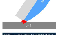AGC旭硝子推出新型化學強化玻璃龍跡Dragontrail(R) Pro
