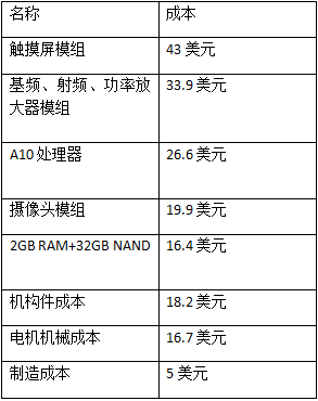  iPhone7成本及臺灣供應(yīng)商名單曝光 能否力挽狂瀾終止蘋果頹勢？