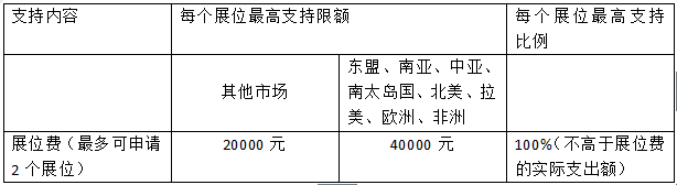參展必看！廣東省發(fā)布“2016年外經(jīng)貿(mào)發(fā)展專項資金申報通知”