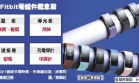 穿戴裝置熱 錸寶智晶大擴產