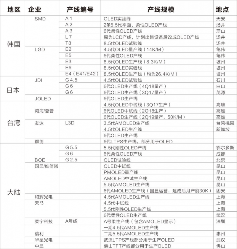 智能手機(jī)四大主流趨勢：雙攝、指紋識(shí)別、OLED面板、大容量存儲(chǔ)