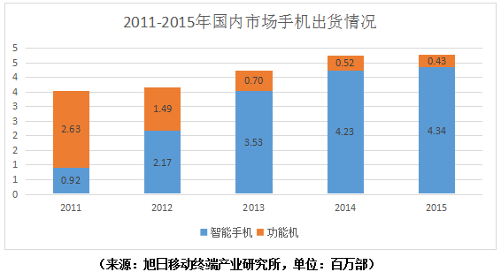 單一熱銷機(jī)型成總出貨量功臣時(shí)代 品牌效益越發(fā)重要