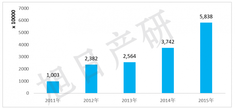 旭日產(chǎn)研：iPhone競爭力分析報(bào)告 2015年國內(nèi)出貨增長56%