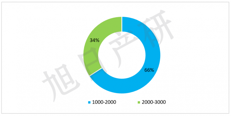 旭日產(chǎn)研：iPhone競爭力分析報(bào)告 2015年國內(nèi)出貨增長56%