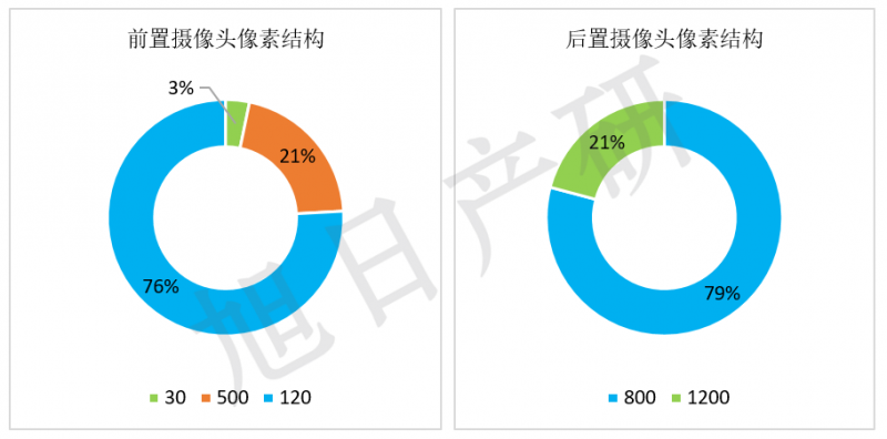 旭日產(chǎn)研：iPhone競爭力分析報(bào)告 2015年國內(nèi)出貨增長56%