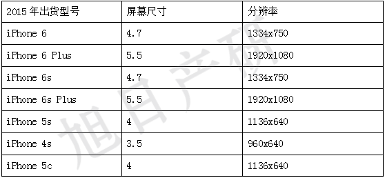 iPhone競爭力分析報(bào)告 2015年國內(nèi)出貨增長56%