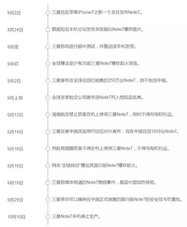 三星“認(rèn)錯”蒸發(fā)千億：韓國股市、貨幣都垮了……