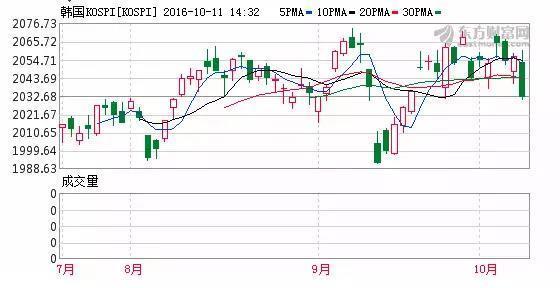 三星“認(rèn)錯”蒸發(fā)千億：韓國股市、貨幣都垮了……