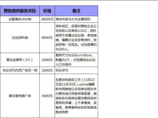 一個涵蓋后LCD時代光學(xué)膜發(fā)展方向的論壇