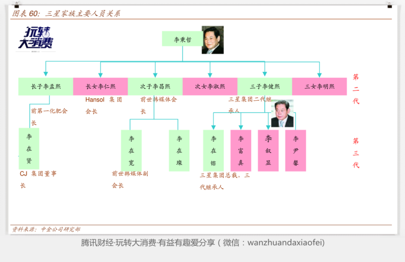 如果三星倒了，韓國(guó)將會(huì)怎么樣？