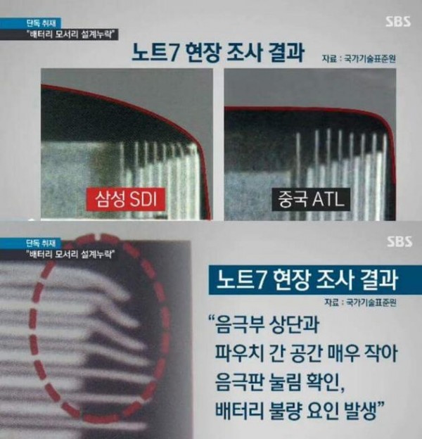 三星Note 7為何會起火爆炸？