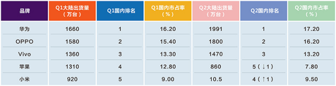 蘋果國(guó)內(nèi)兩研發(fā)中心重心不一 對(duì)國(guó)產(chǎn)手機(jī)形成南北狙擊之勢(shì)