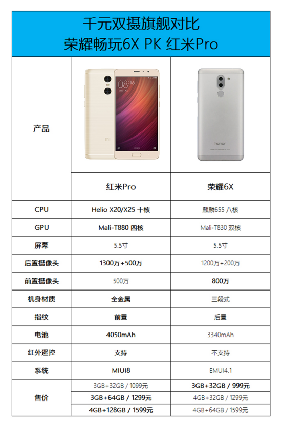 雙11提前開戰(zhàn)！紅米Pro直降400對(duì)標(biāo)榮耀6X
