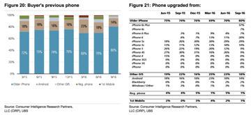 超預(yù)期:第四季度iPhone銷量將達(dá)7400萬(wàn)部